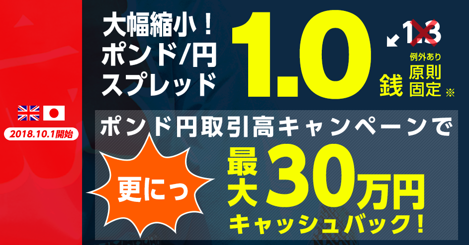 ポンド円　campaign